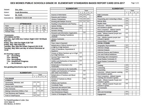 primary school smart card|Reporting to primary school .